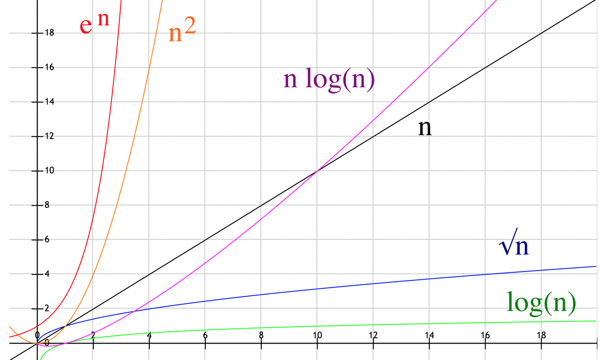 Complessità computazionale